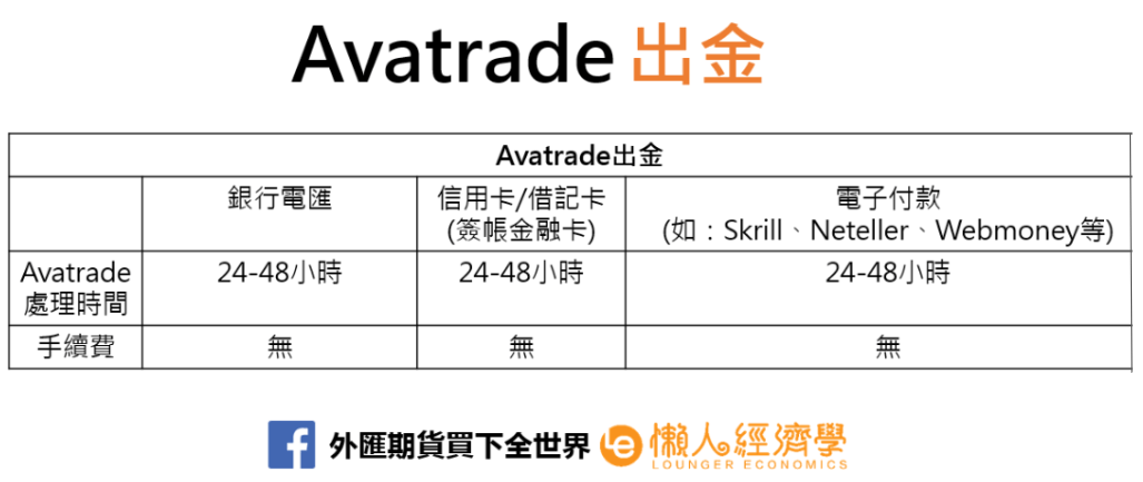 Avatrade 出金