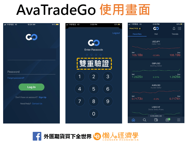 Avatrade 交易平台介紹