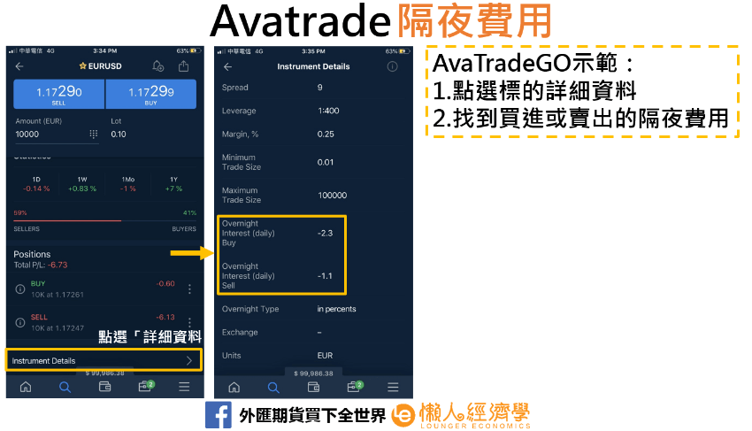 Avatrade 手續費/點差 隔夜費用