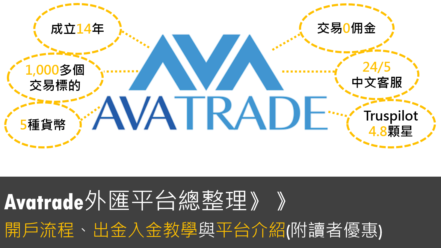 Avatrade介紹