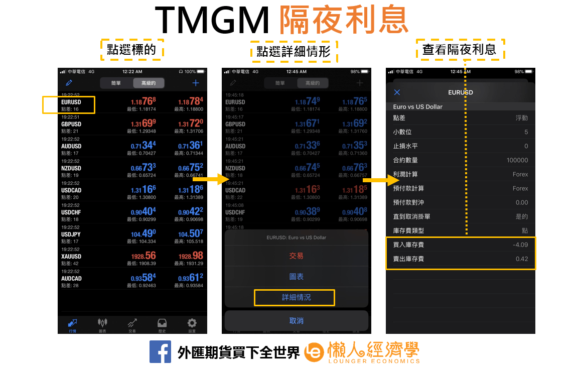 TMGM融資利息
