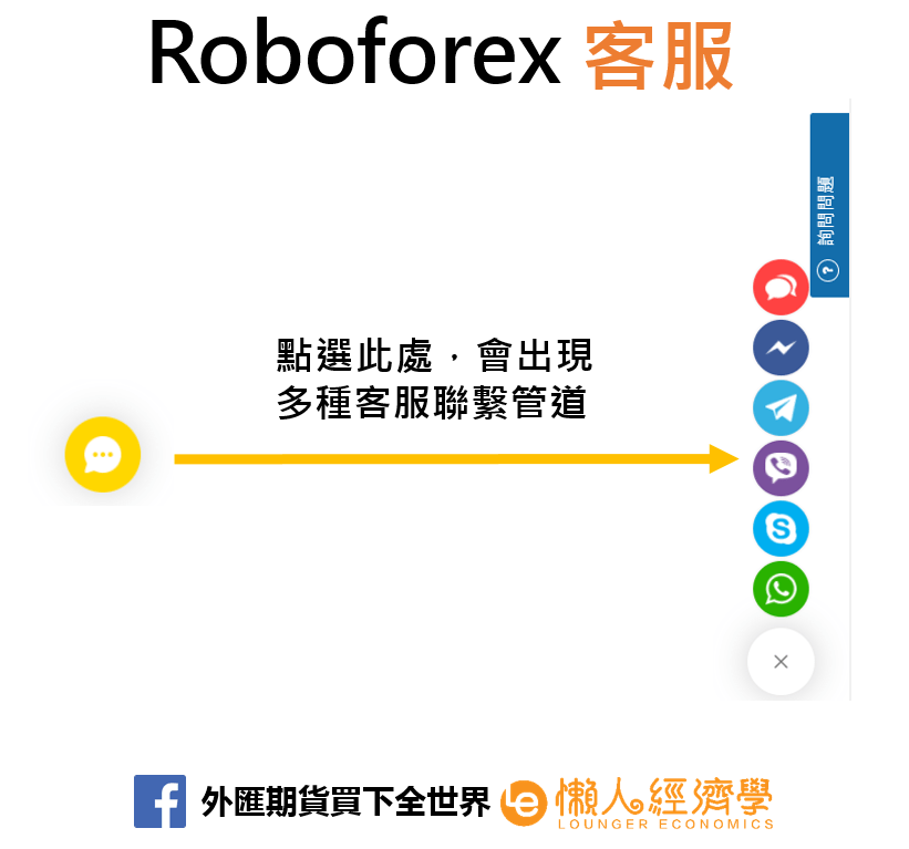 Roboforex 中文客服