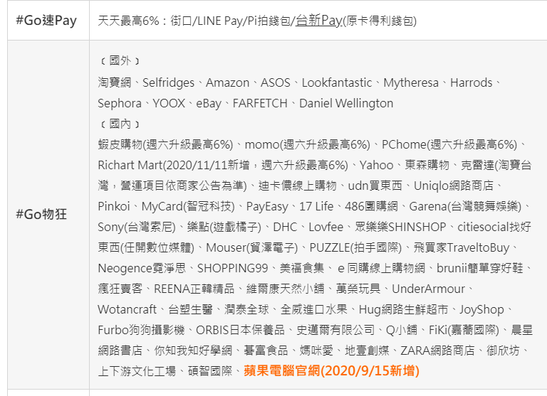 台新gogo卡 網購 支付 超商6 回饋整理 回饋讀者專屬攻略 懶人經濟學