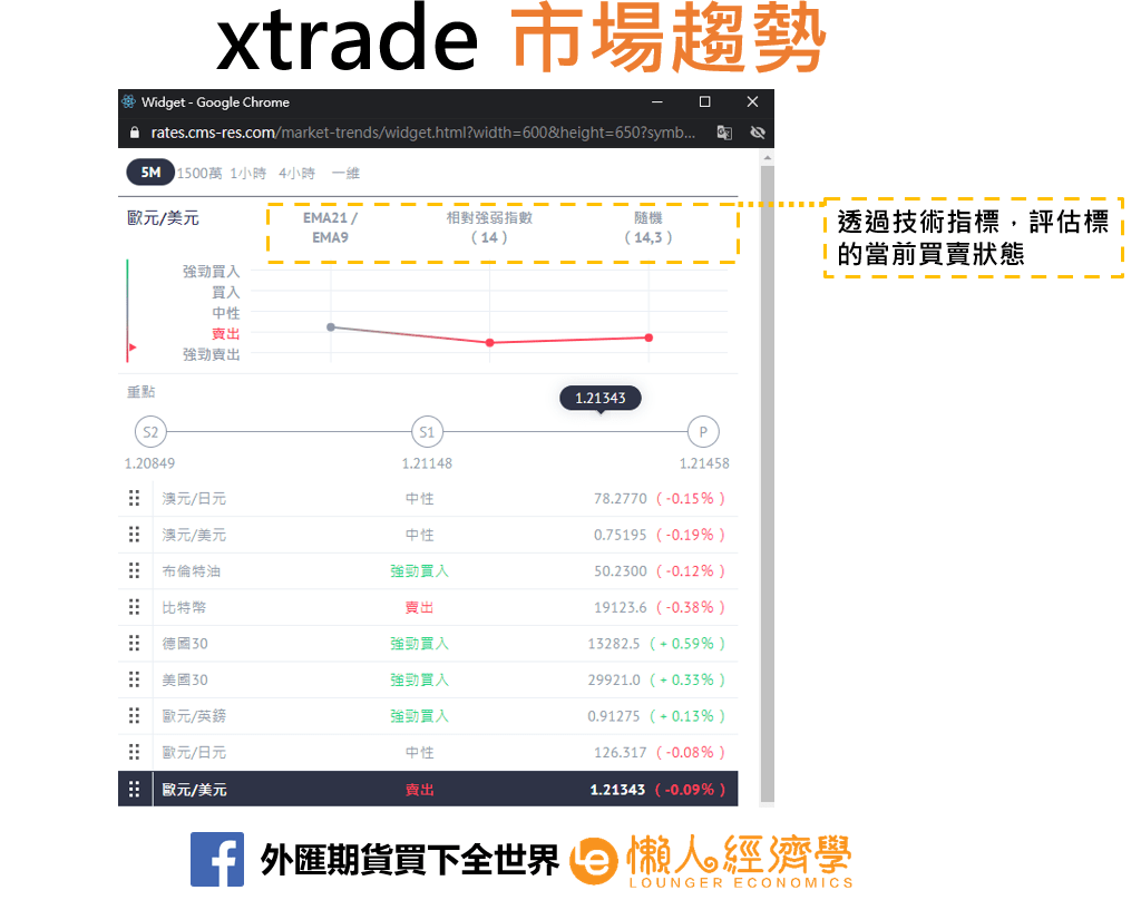 xtrade市場趨勢