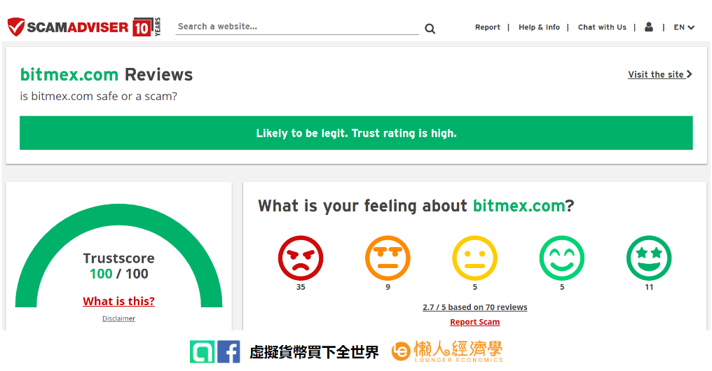 BitMEX 交易所安全性