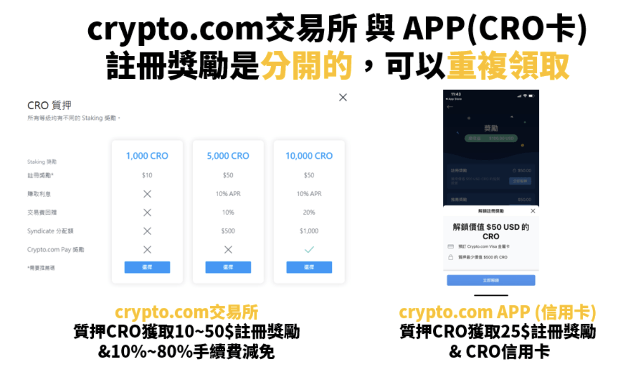 Crypto.com交易所與App註冊獎勵是分開的