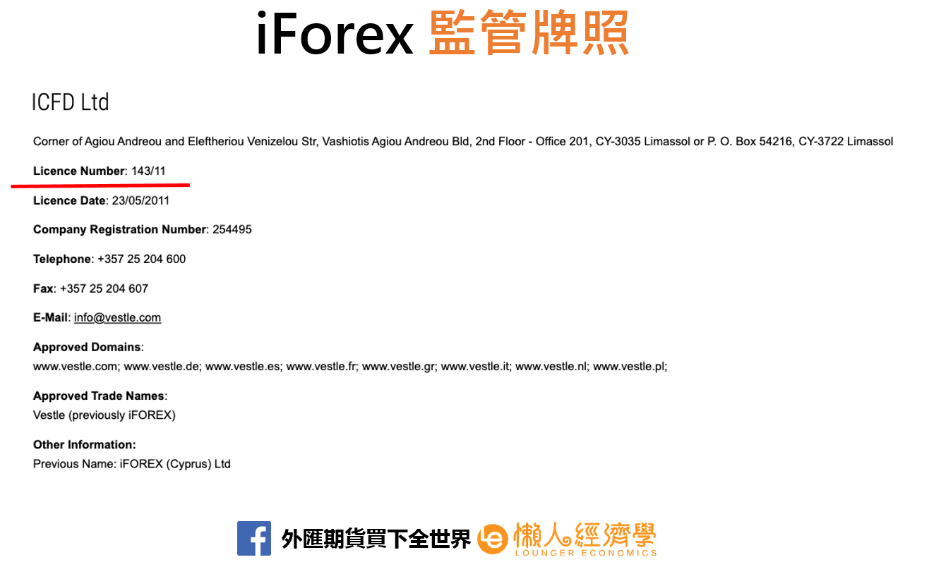 iForex監管牌照