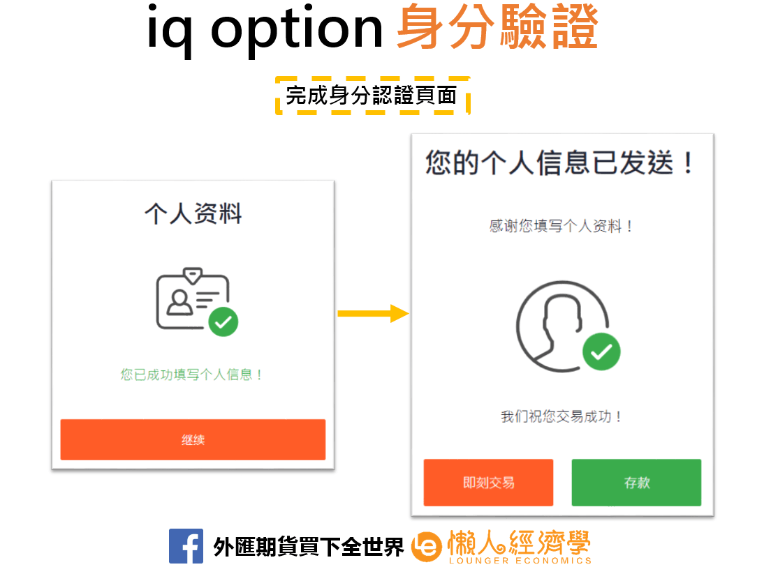 iq option身份驗證5