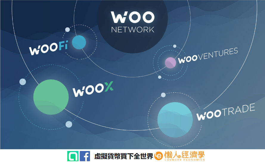 WOO Network（ Wootrade ）是什麼？