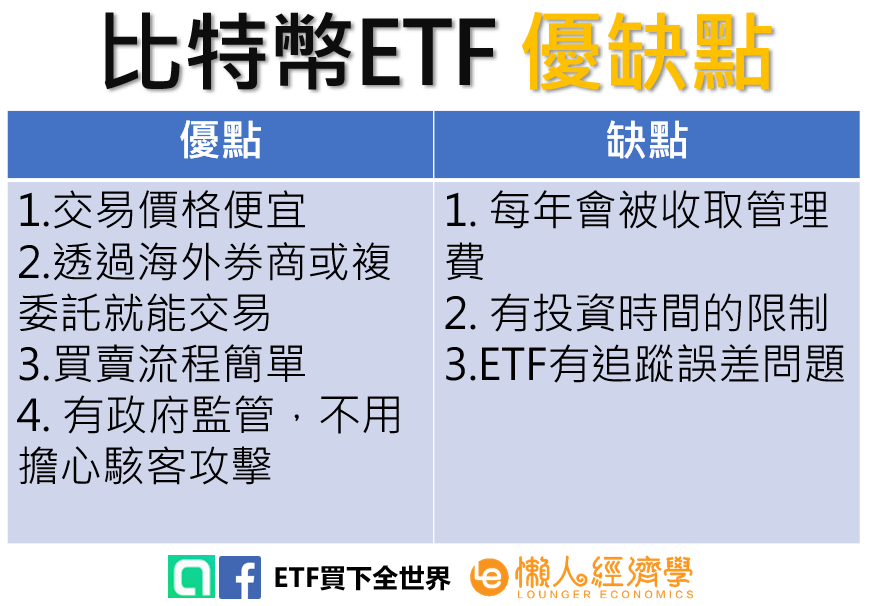 比特幣ETF 優缺點