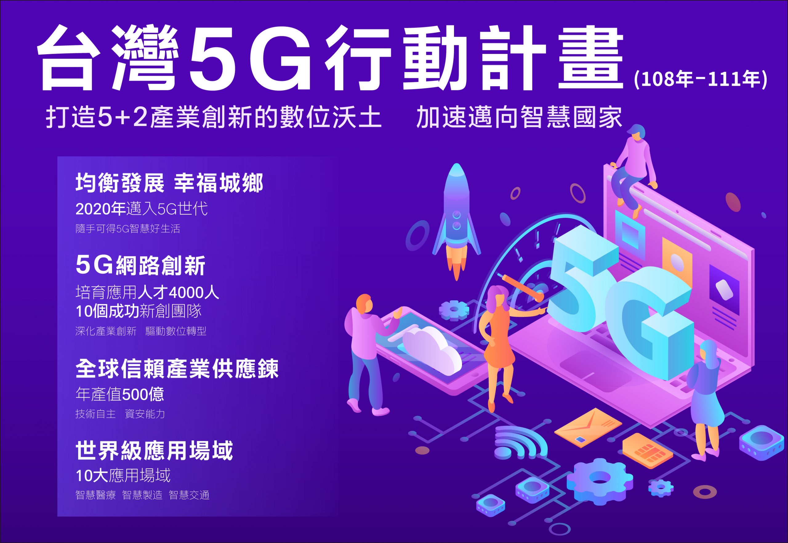 台灣5G行動計畫
