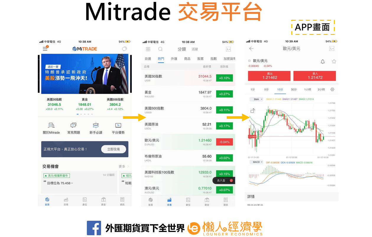 Mitrade 平台使用教學，模擬交易助上手