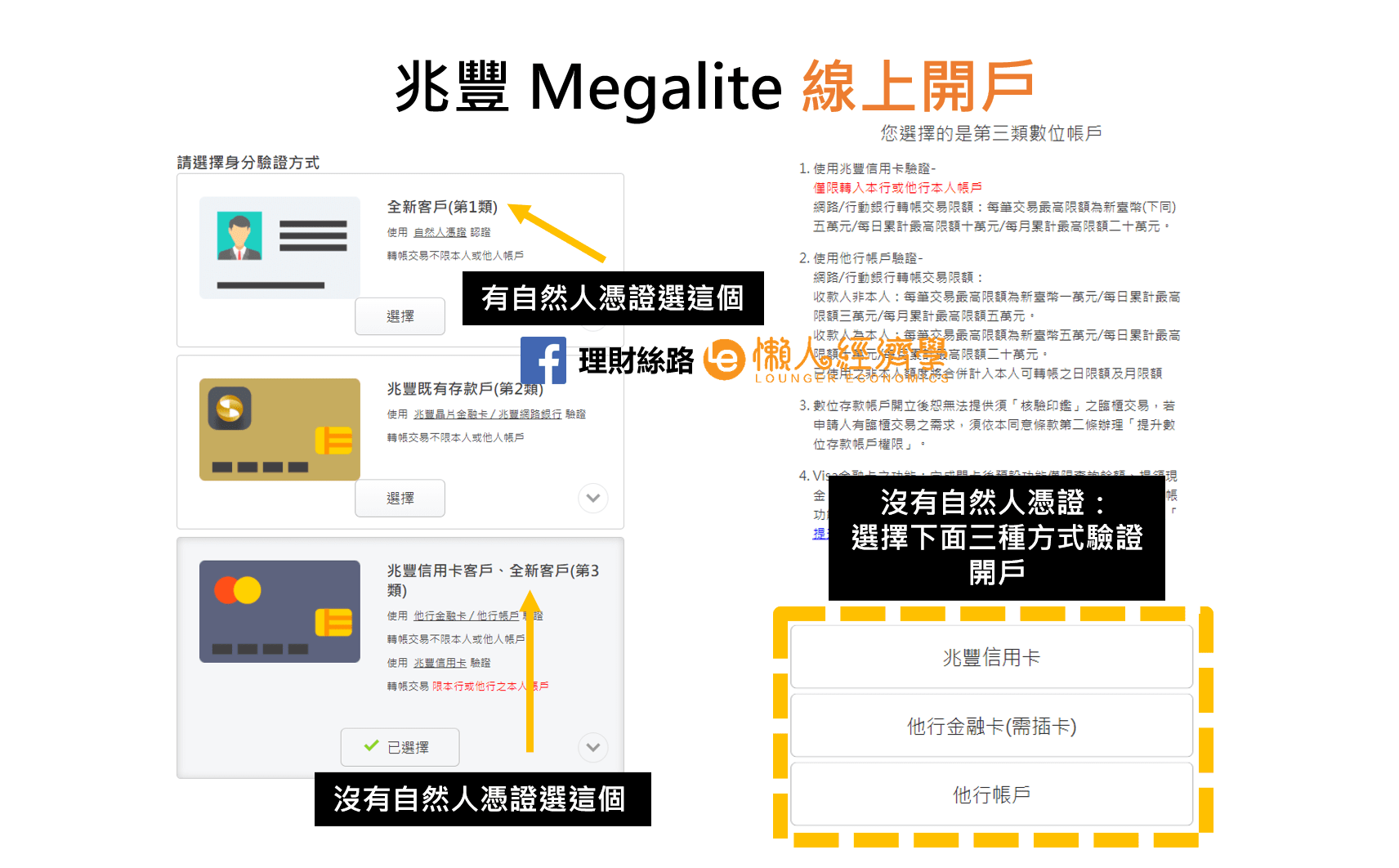 MegaLite數位帳戶類型