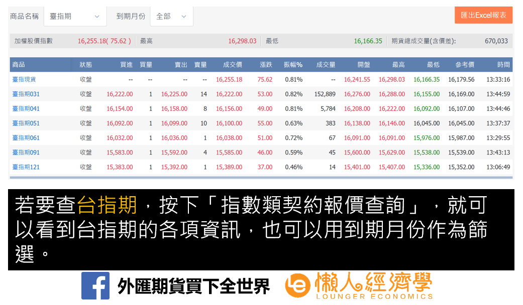 台灣期貨交易所報價怎麼查？
