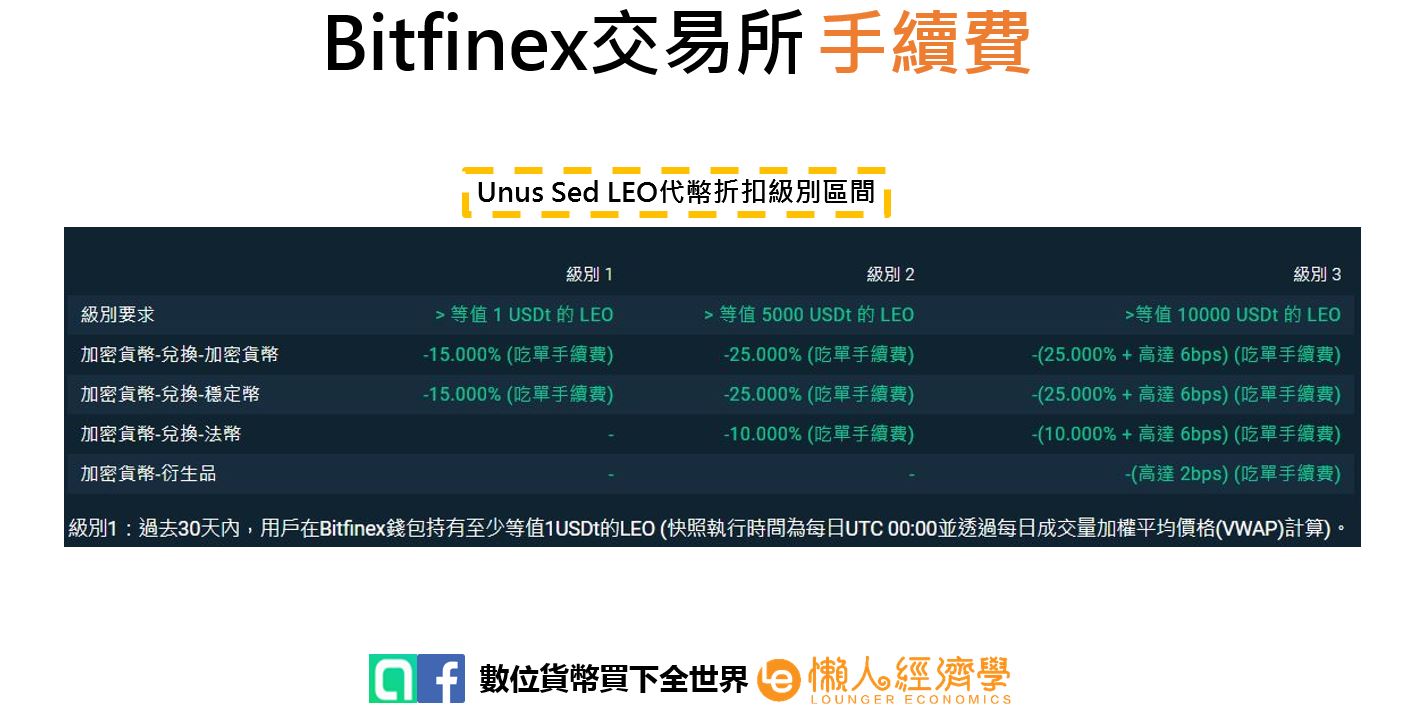 Bitfinex手續費2