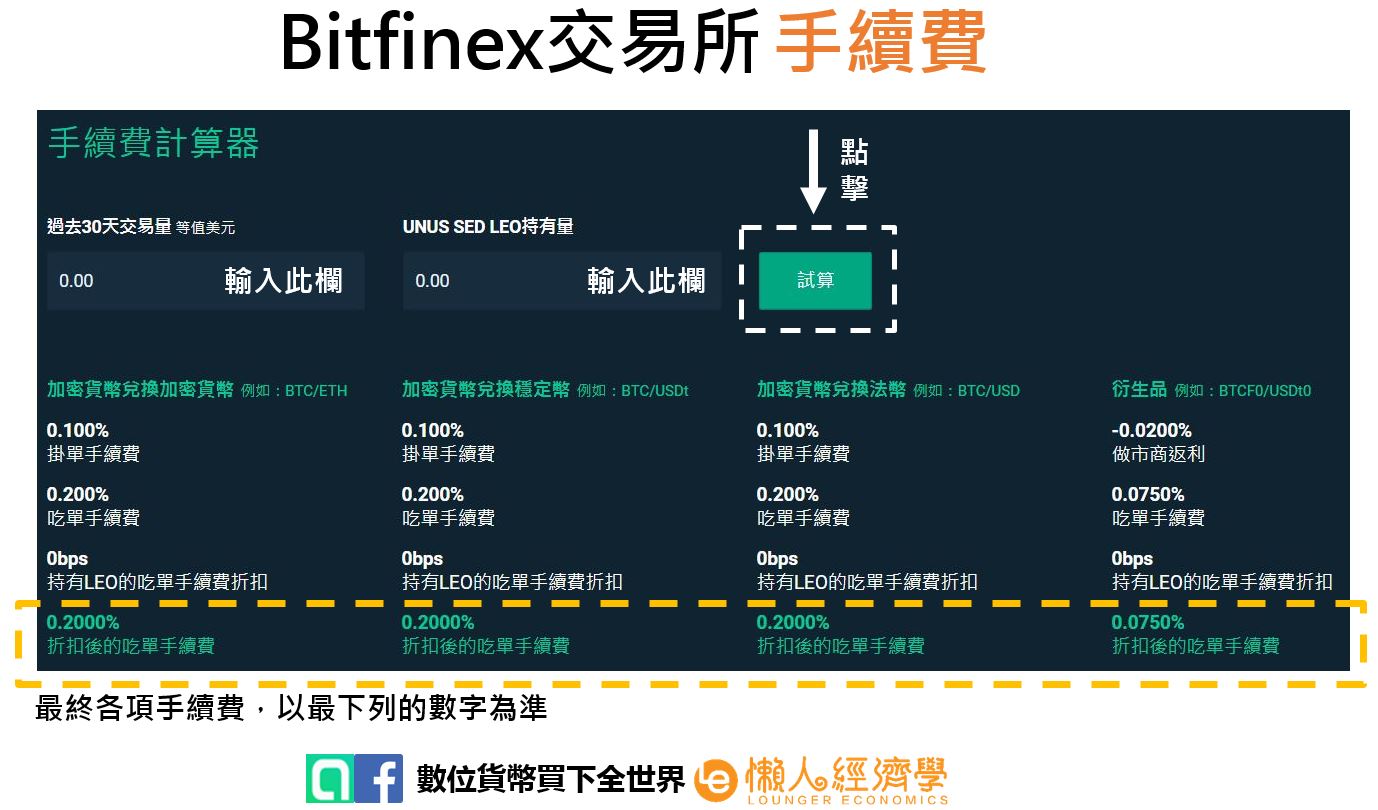 Bitfinex手續費3