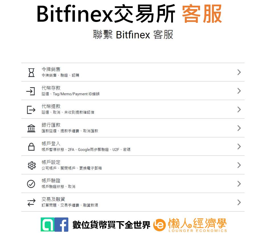 Bitfinex 客服：線上客服 24 小時回覆