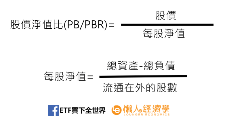 股價淨值比