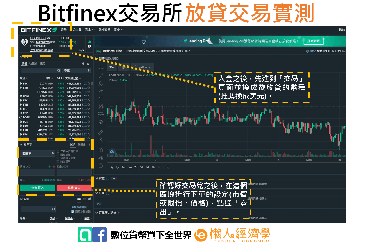 Bitfinex放貸交易