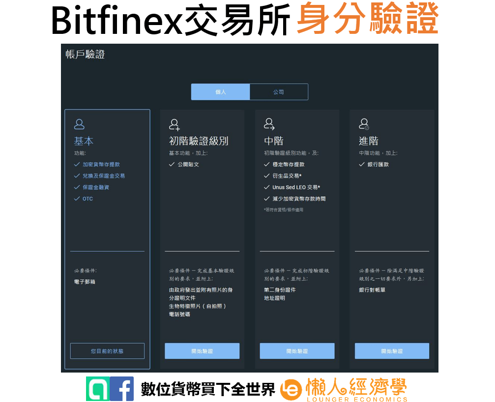 Bitfinex 身分驗證