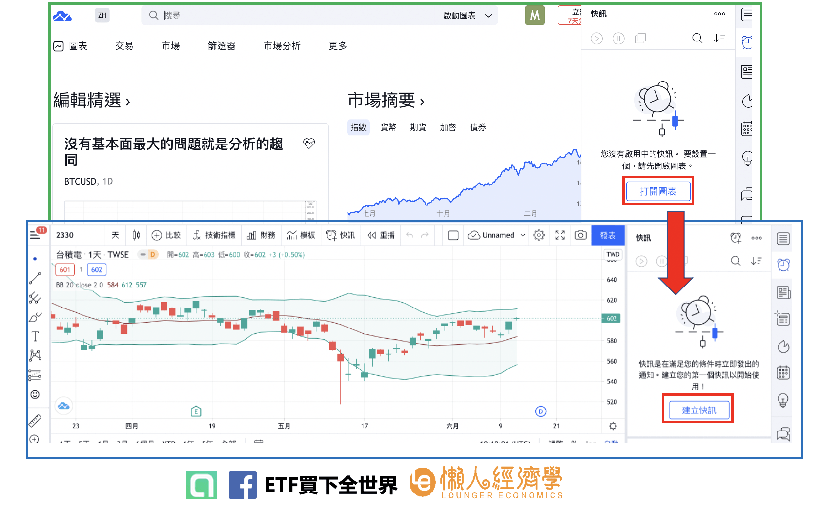 tradingview台股