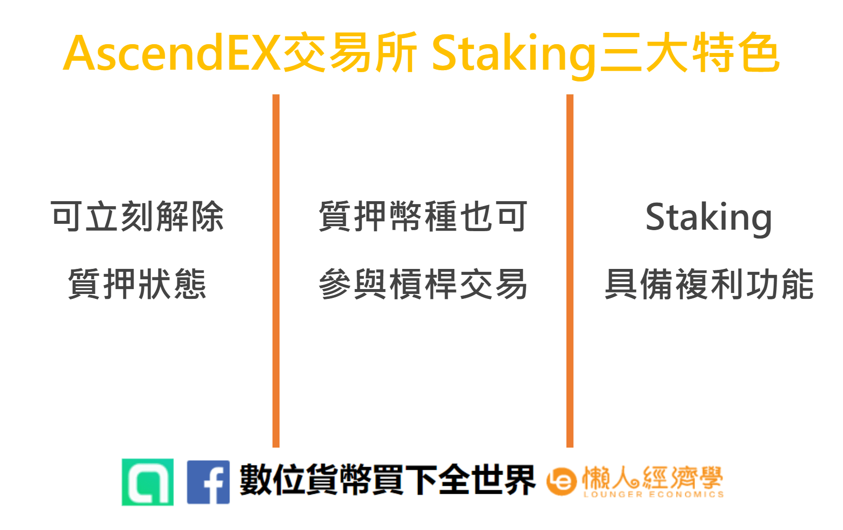 AscendEX bitmax交易所的Staking三大特色介紹