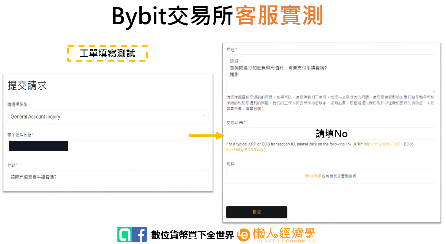 Bybit 客服實測