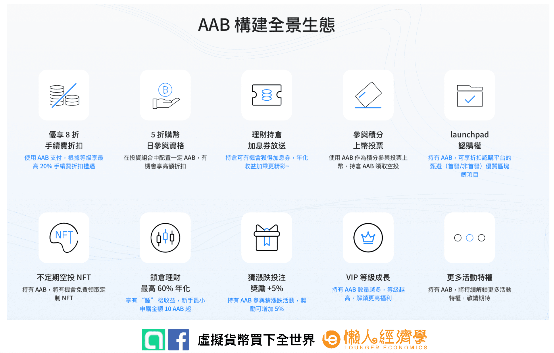 AAX AAB 平台幣功能與介紹
