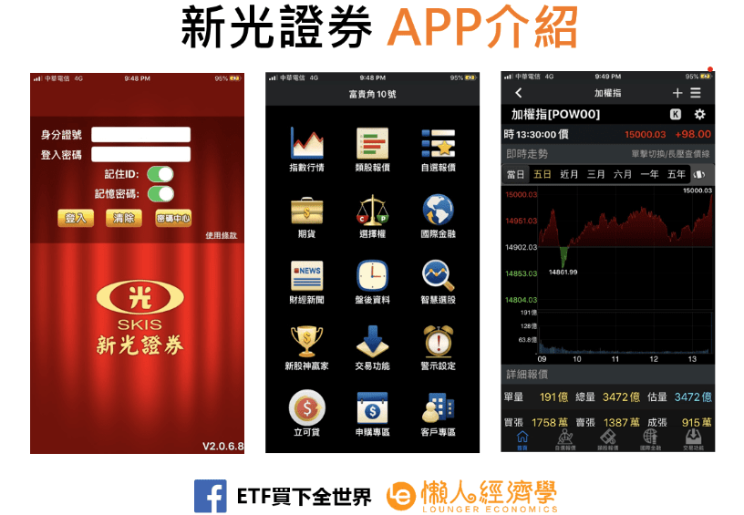 新光證券 App「富貴角」介紹