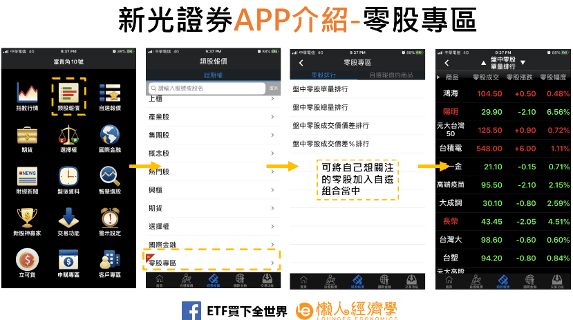新光證券 App「富貴角」介紹零股專區