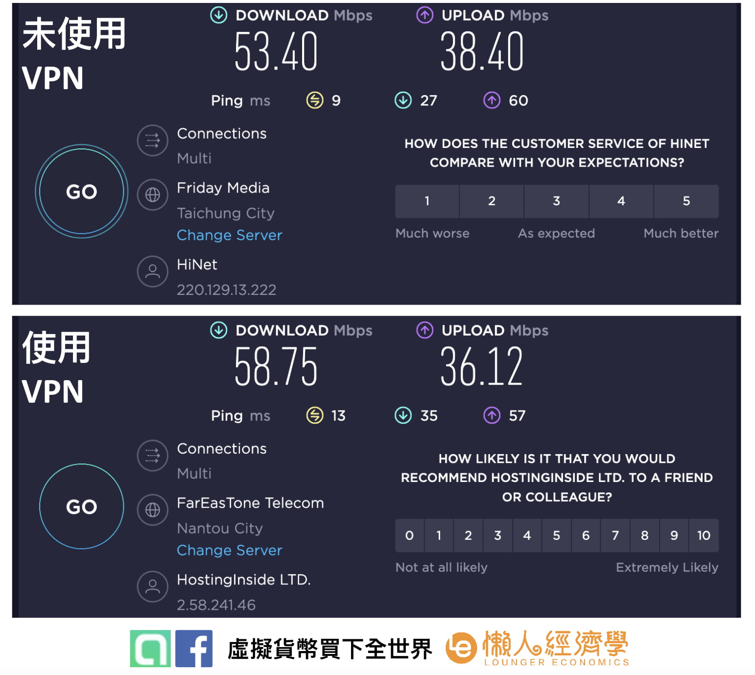 Surfshark VPN 台灣速度快嗎？