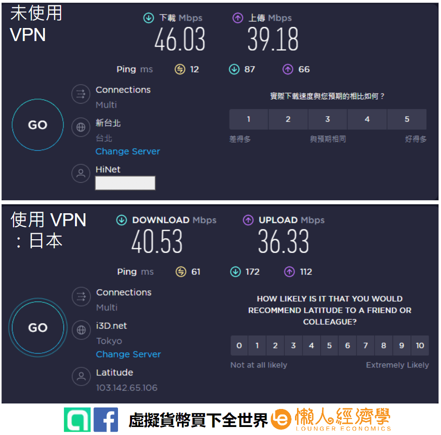 ExpressVPN 評價重點五：台灣網速實測