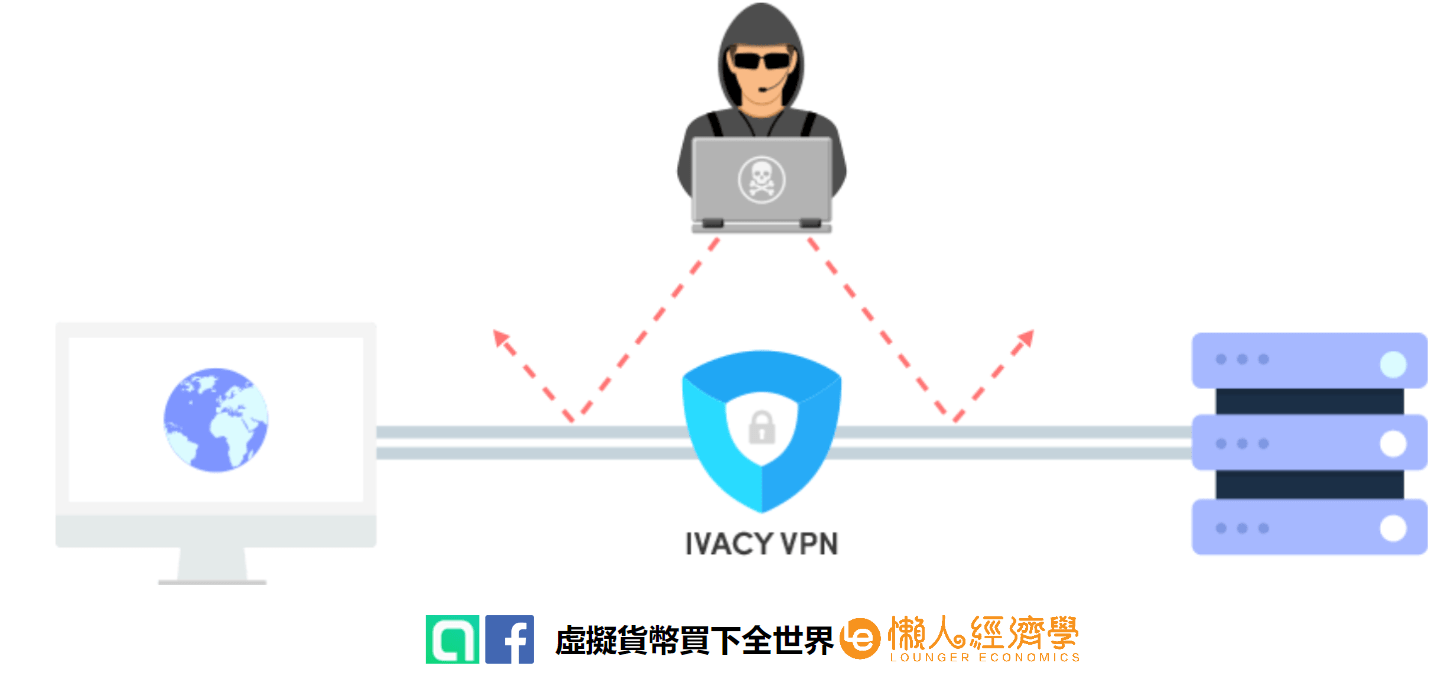 VPN 是什麼？VPN 可以應用在哪些場合？