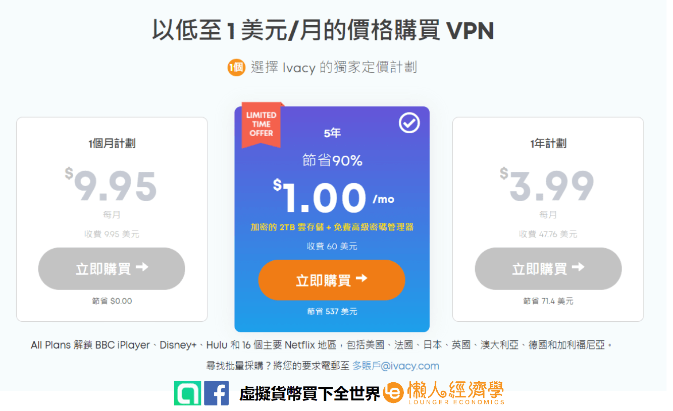Ivacy VPN 價格方案｜最便宜 VPN 只要 1 U！