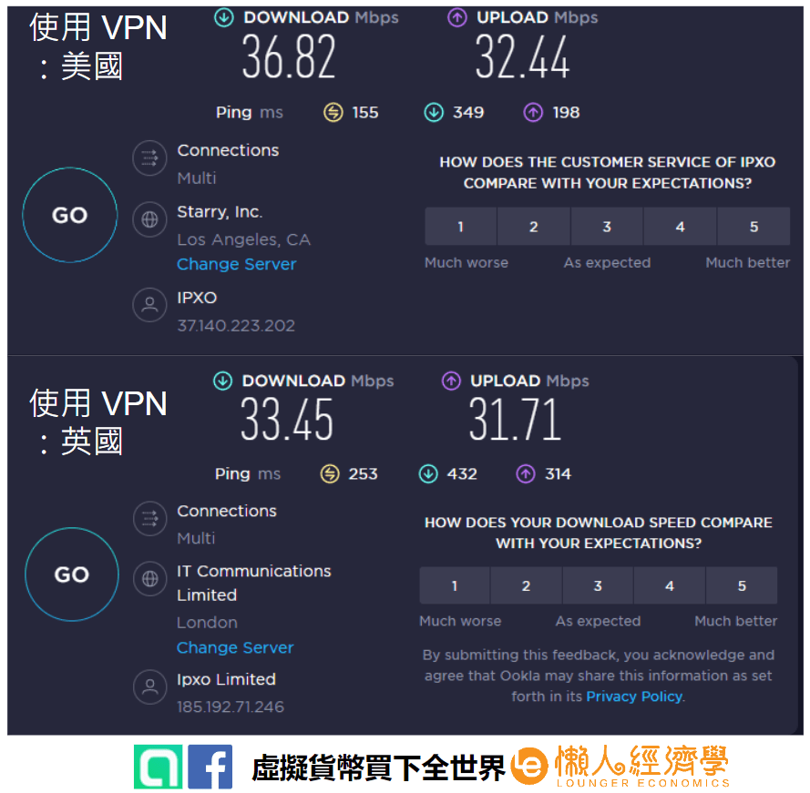 ExpressVPN 評價重點五：台灣網速實測