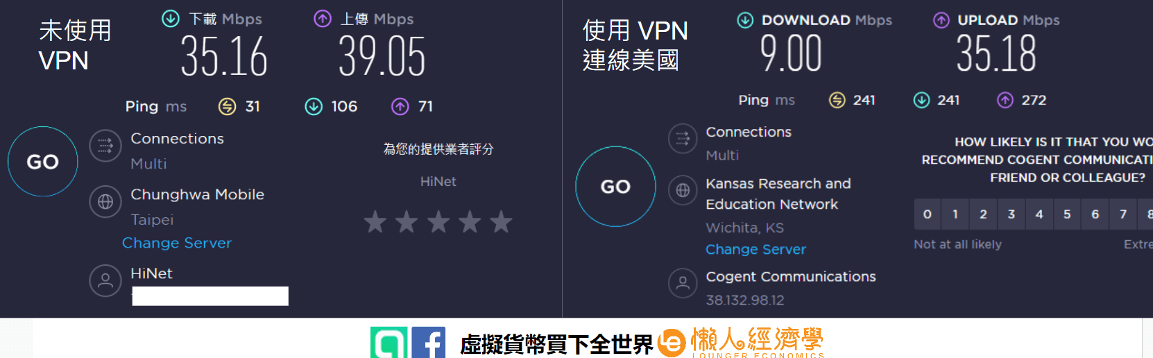 各大免費 VPN 網速實測