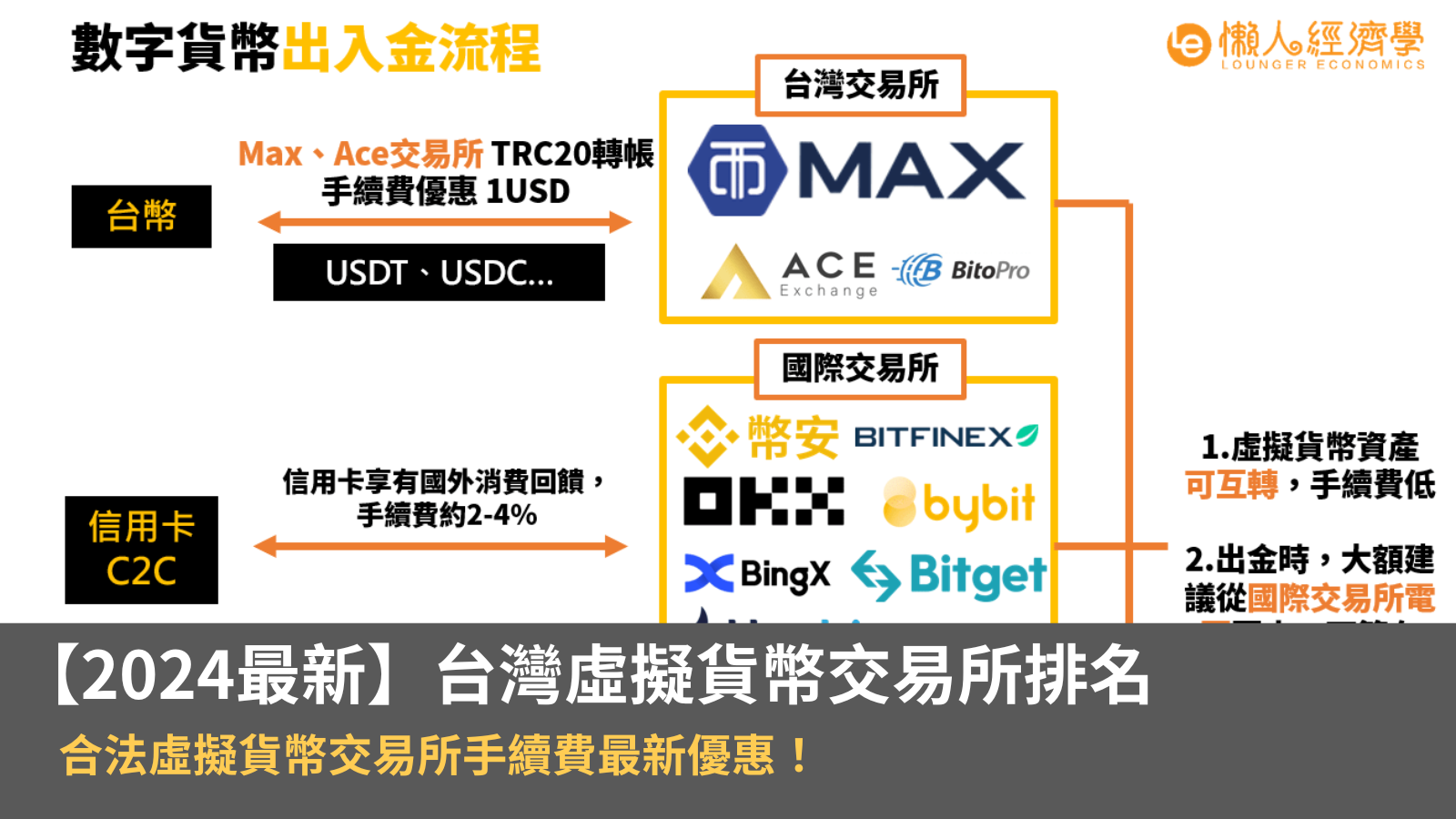【2024最新】台灣虛擬貨幣交易所排名，合法虛擬貨幣交易所最新優惠！
