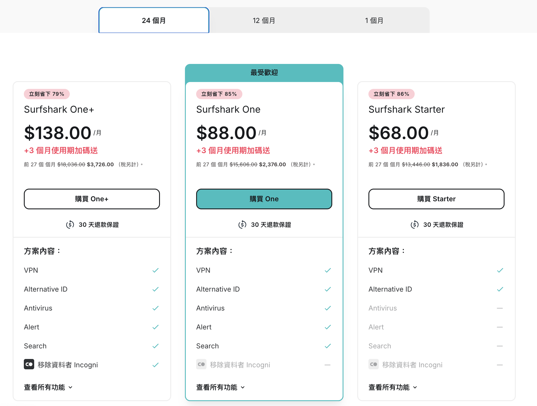 Surfshark VPN 價格與方案