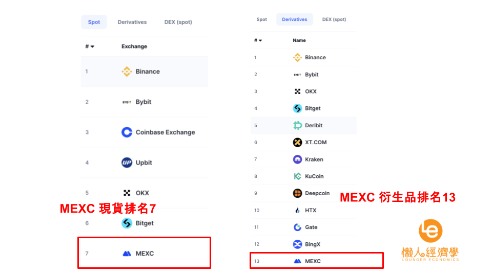 mexc 排名