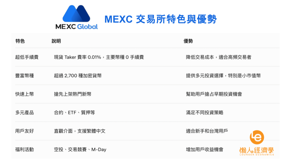 mexc 特色與優勢