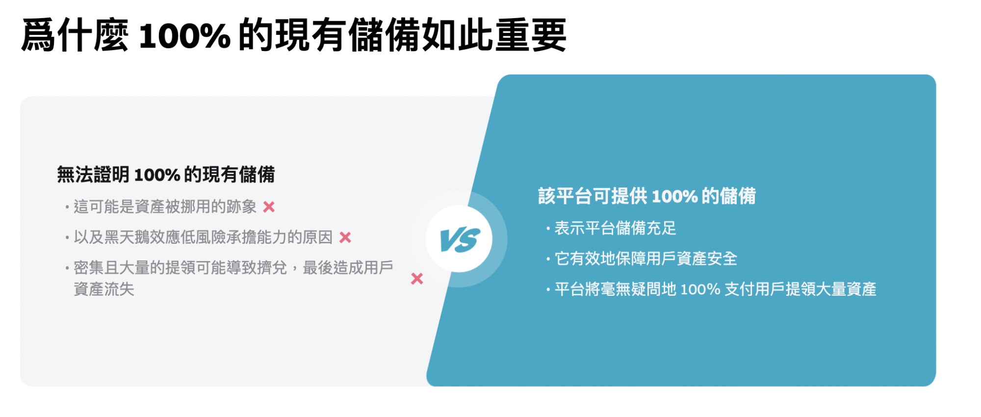 bitget 儲備金