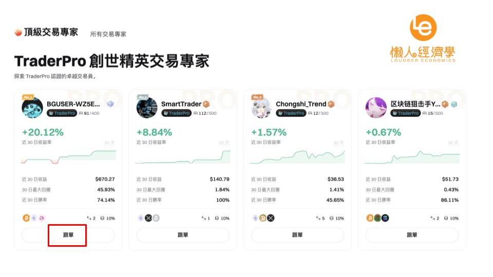 Bitget 跟單