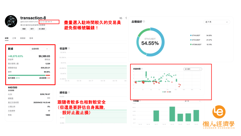 選擇 Bitget 跟單交易員的6大秘訣
