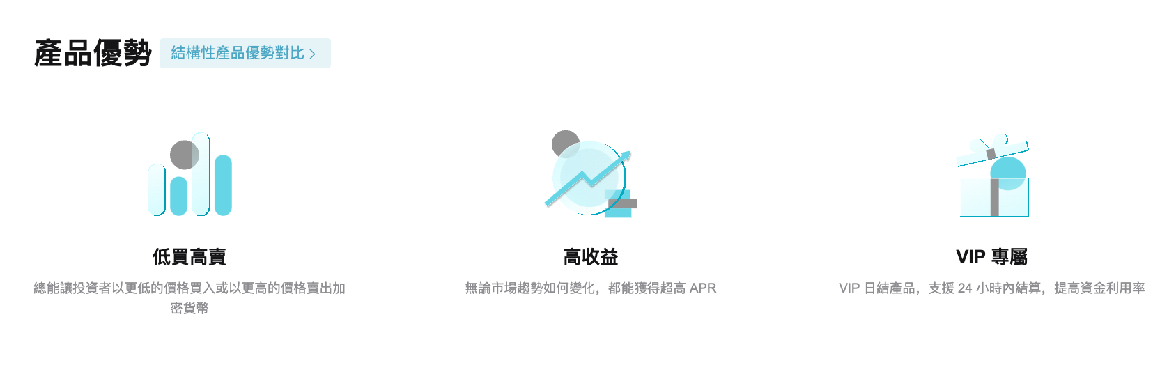 Bitget 雙幣投資