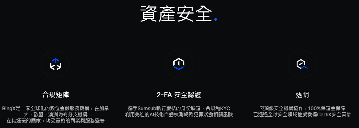BingX 合約