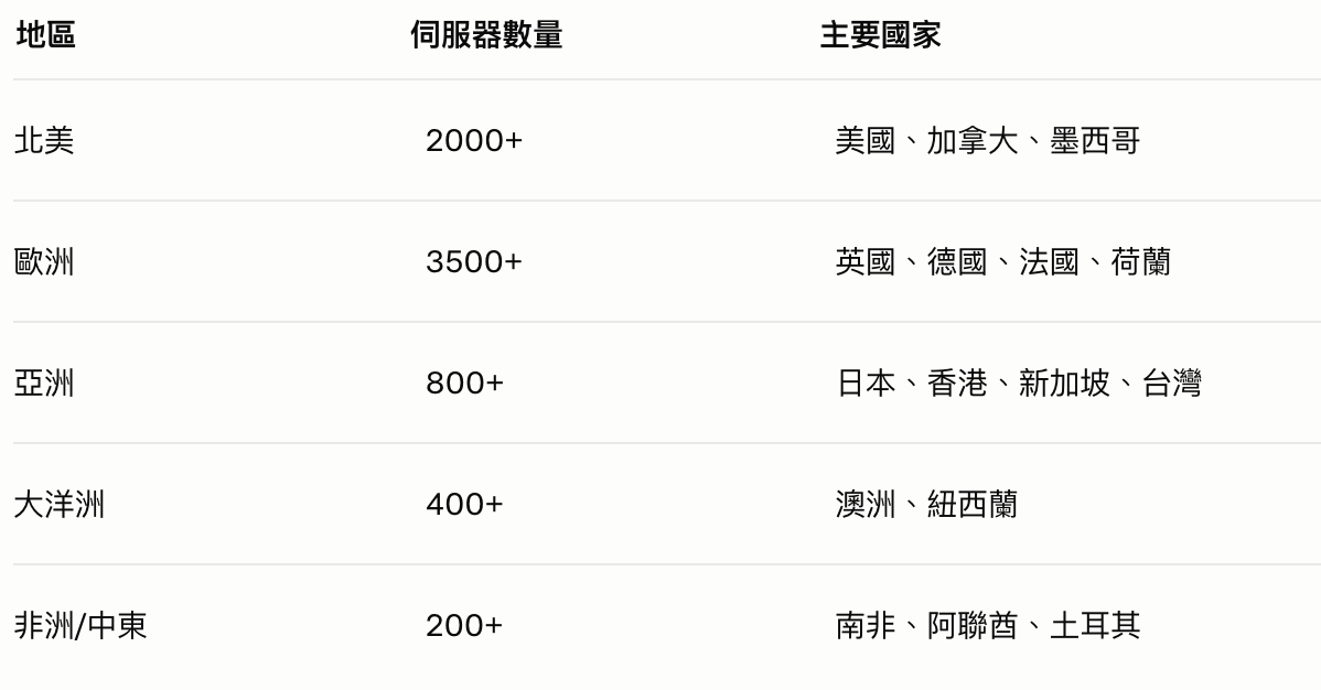 NrdVPN