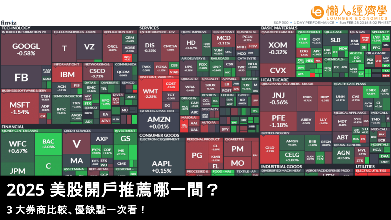 2025 美股開戶推薦哪一間?3 大券商比較、優缺點一次看! 2025 美股開戶推薦哪一間?3 大券商比較、優缺點一次看!