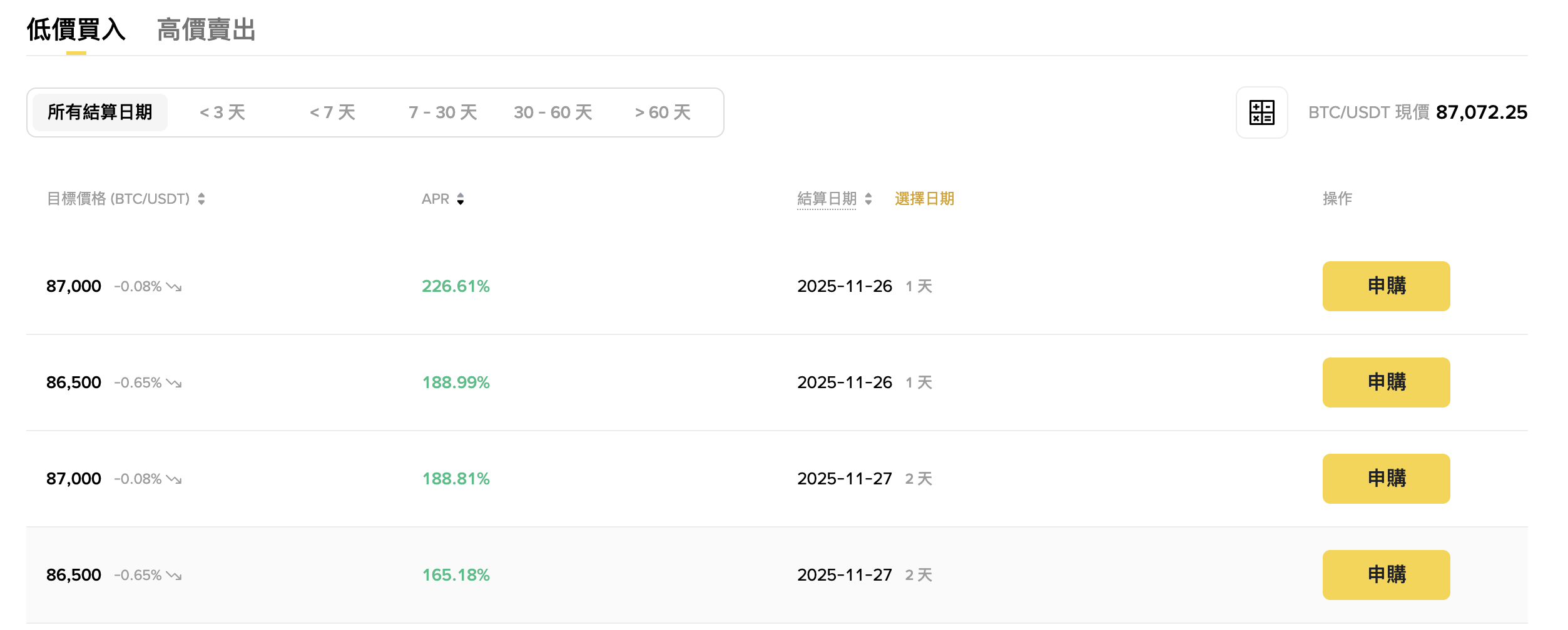 幣安進階賺幣產品一：雙幣投資