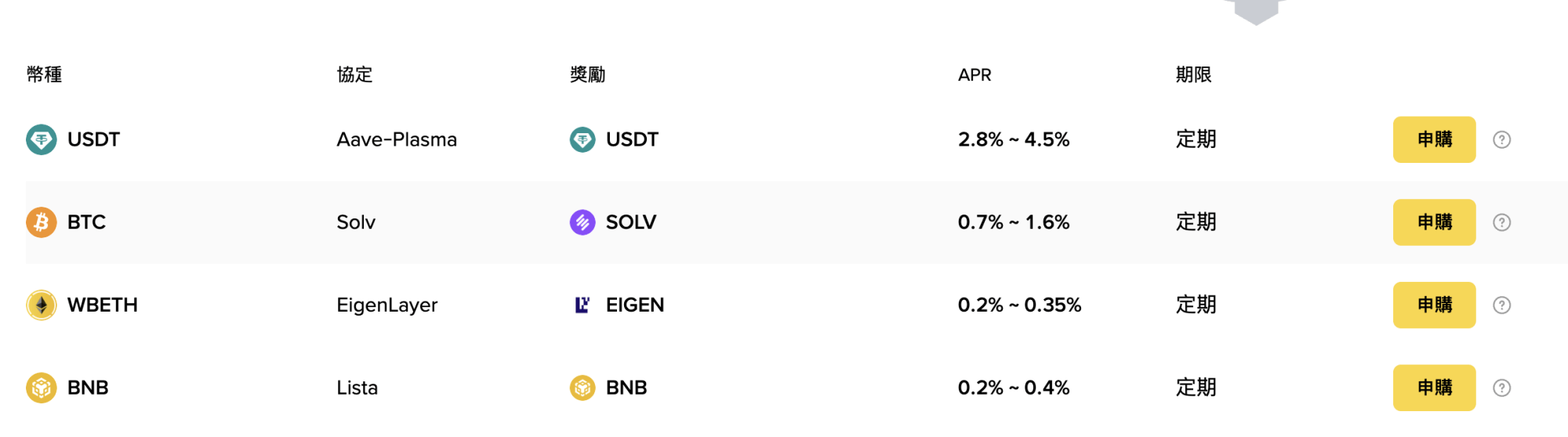 幣安進階賺幣產品三：鏈上收益