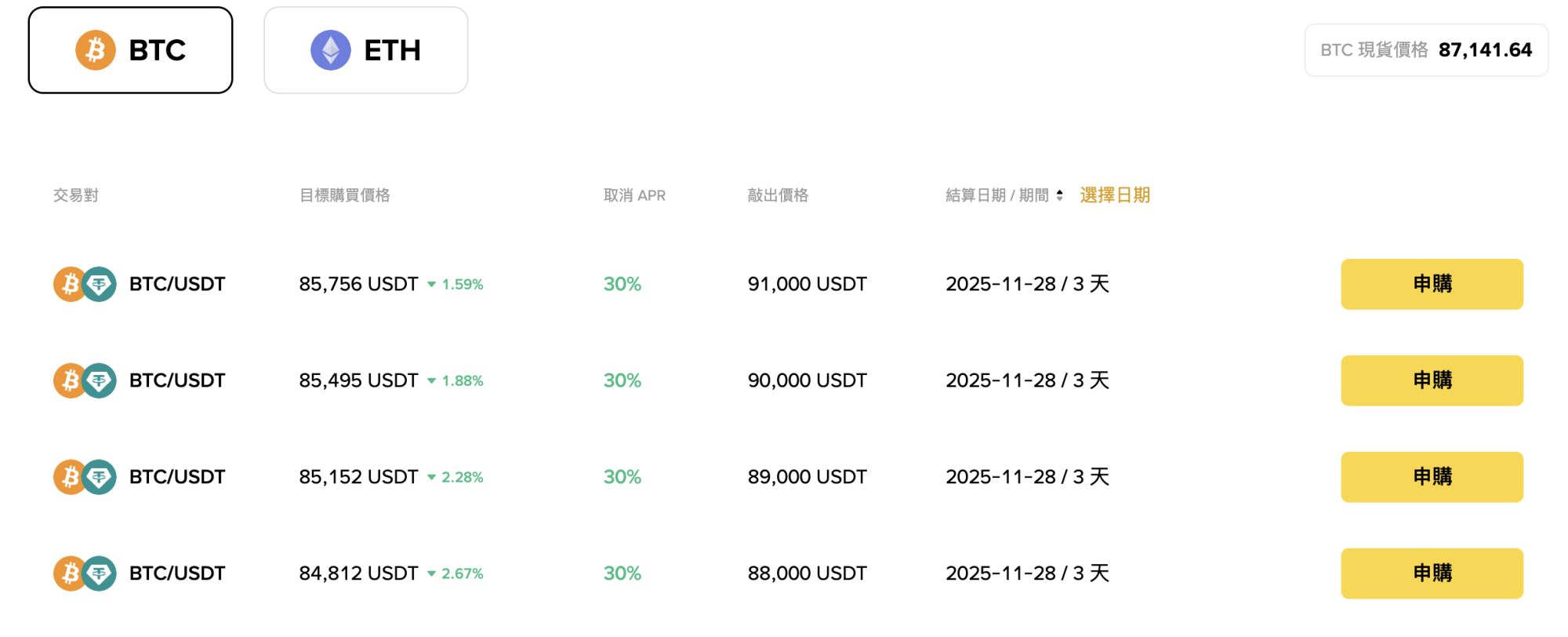 幣安進階賺幣產品四：折價買幣